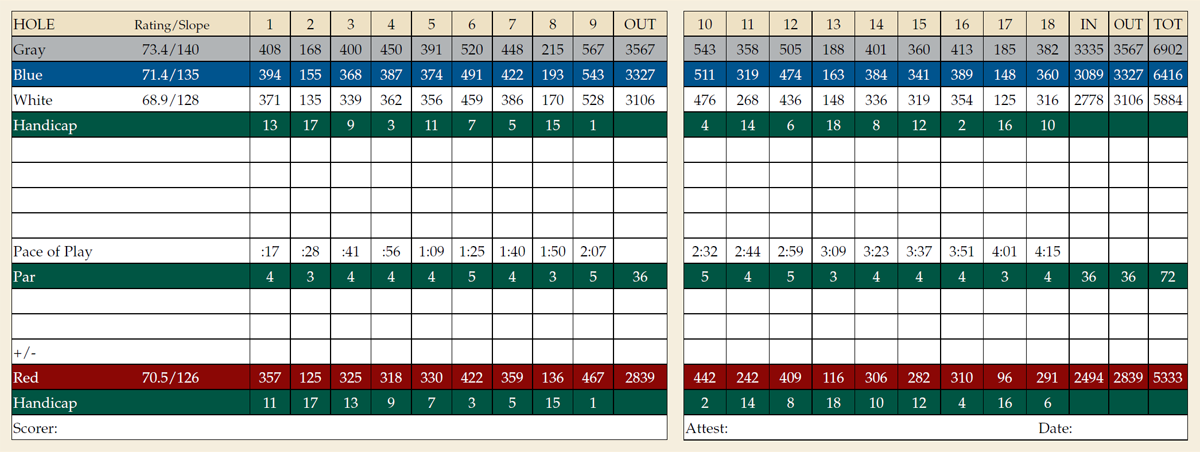 scorecard